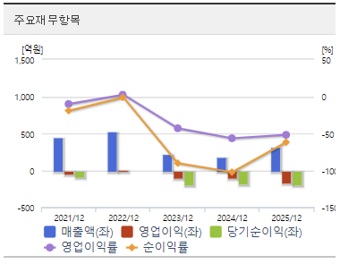 빛과전자 주가 전망 재무상태