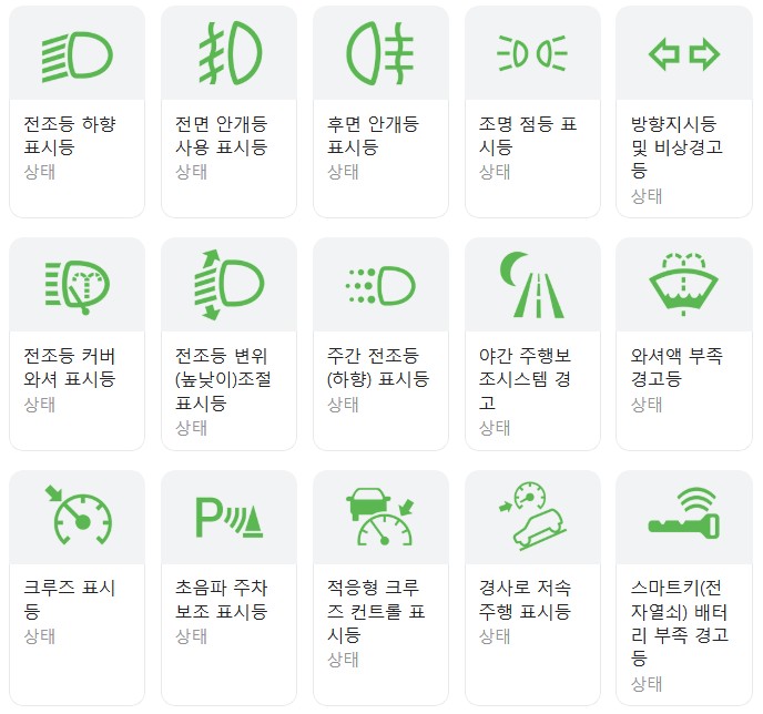 자동차 계기판 경고등 종류