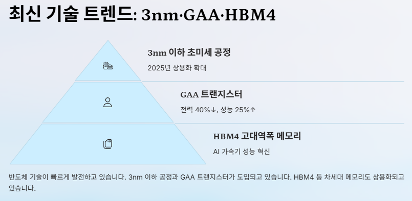 반도체 관련주 대장주: 산업분석 및 수혜주