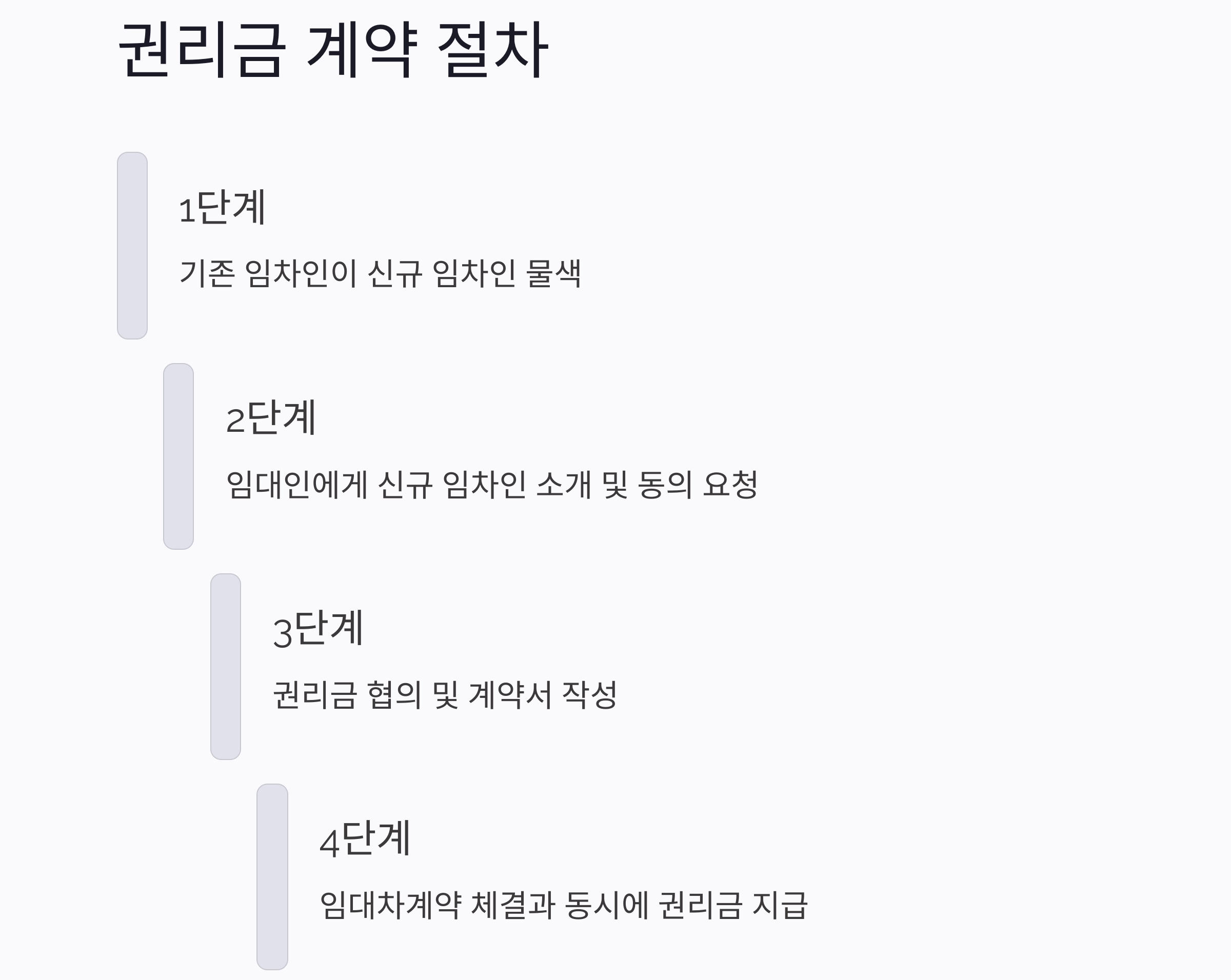 상가 권리금 계약, 안전하게 체결하는 방법 총정리