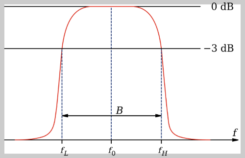 대역폭은 데이터를 전송할 수 있는 최대용량을 의미