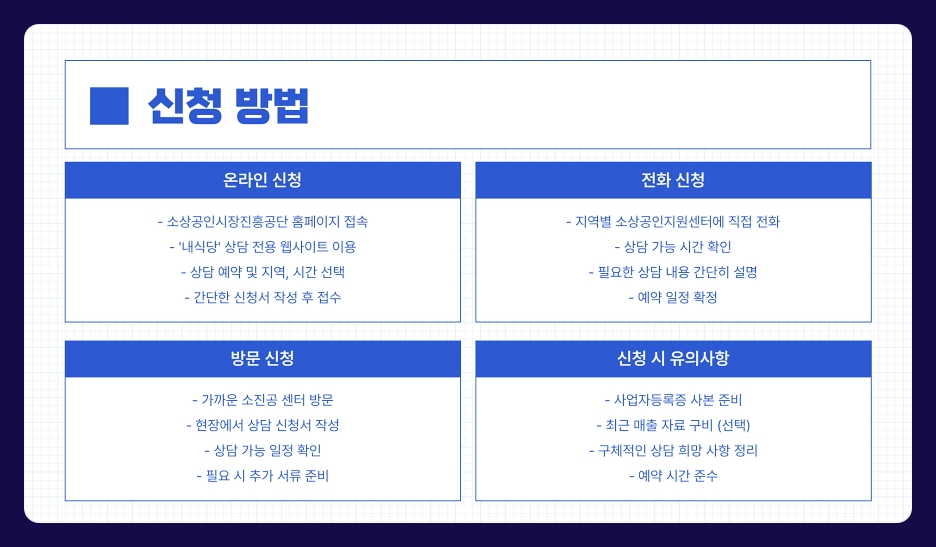 내식당 무료상담 서비스 신청 방법 및 지원 자격, 확대 현황