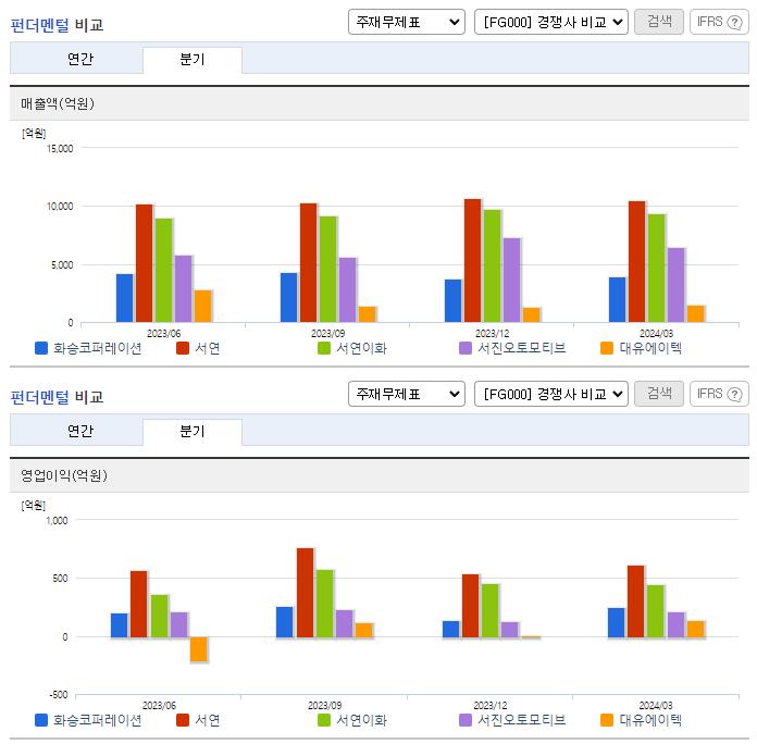 화승코퍼레이션_업종분석