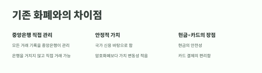 CBDC 란? 쉽게 정리 3