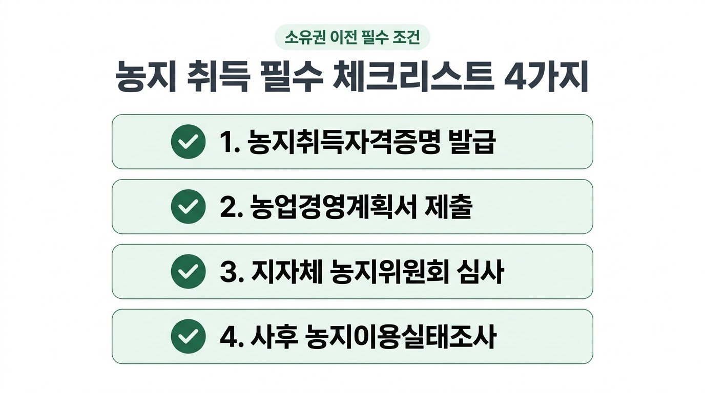 농지공간포털 조회를 통한 농지매매가격과 실거래가 확인 안내