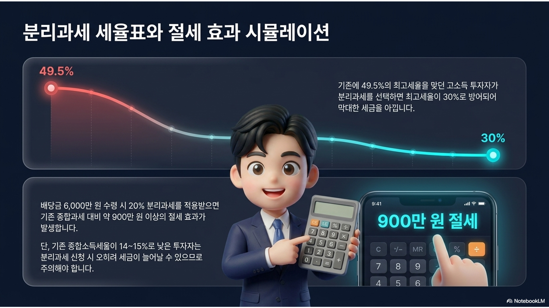 섹션 인포그래픽