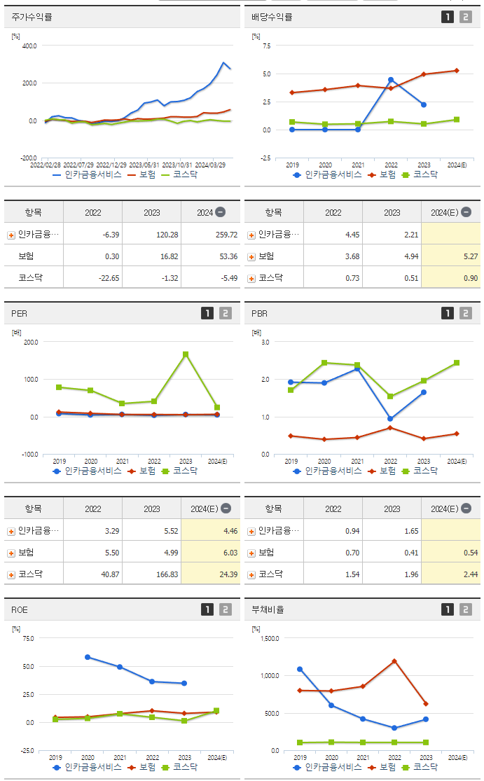인카금융서비스_섹터분석