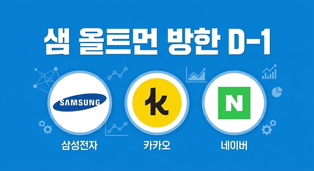 파란 배경에 "샘 올트먼 방한 D-1" 흰 굵은 글씨, 삼성&middot;카카오&middot;네이버 로고 아이콘 3개 배치, 깔끔한 인포그래픽 스타일
