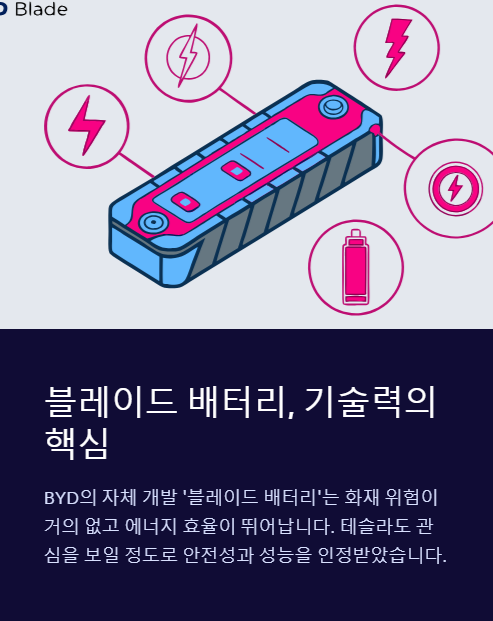 블레이드 배터리 기술력의 핵심