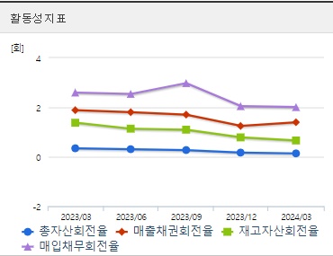 에코프로 주가 활동성