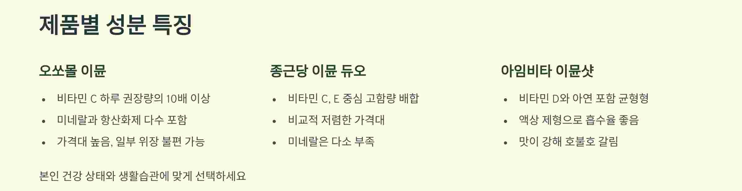 제품별-성분-특징