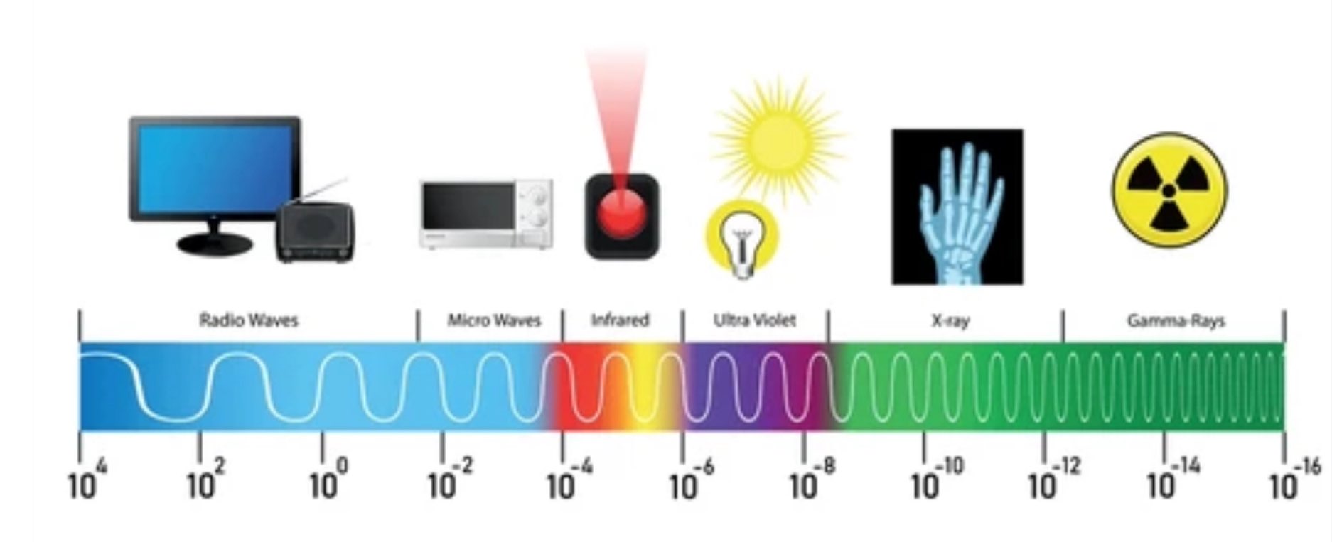 전자파가 인체에 미치는 영향과 디지털 디톡스의 필요성