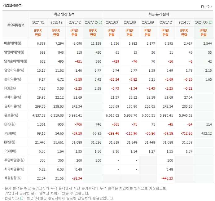 롯데에너지머티리얼즈_실적