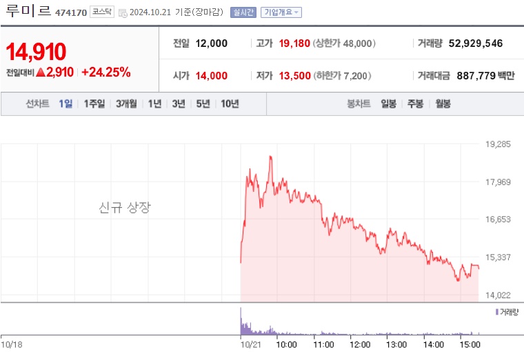 루미르 주가
