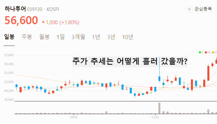 여행 관련주 대장주 테마주 수혜주 TOP5