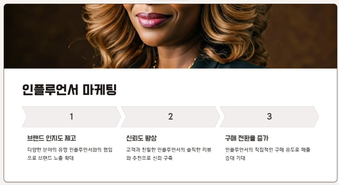 Gamma AI 감마 활용 가이드 ❘ 주제 설정 개요 변경으로 PPT 완성하기 발표자료 만드는 방법