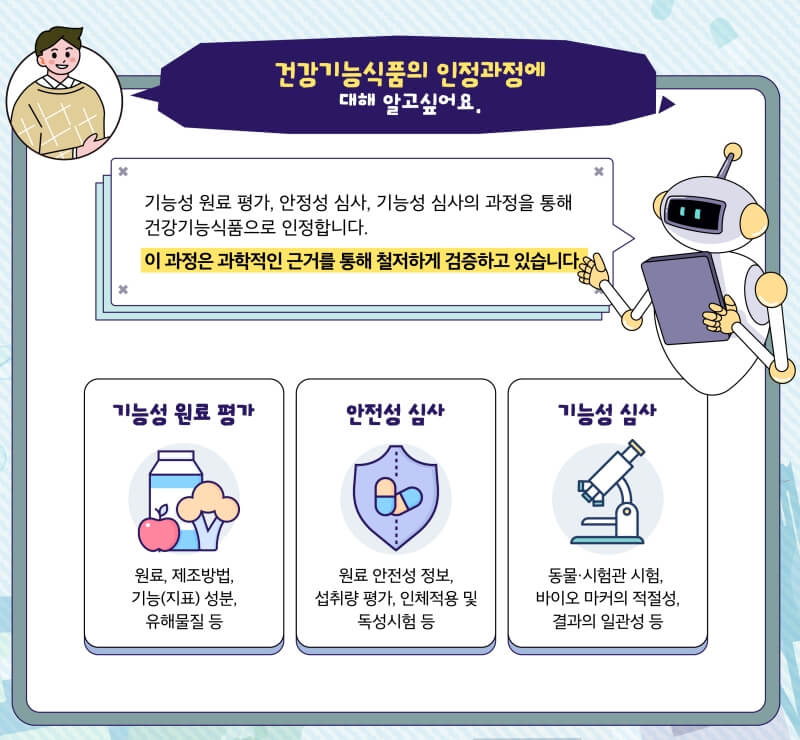 건강기능식품-인정과정