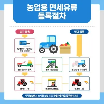 농업용 면세유 대상농기계 면세유 가격 정보 완벽 가이드_15