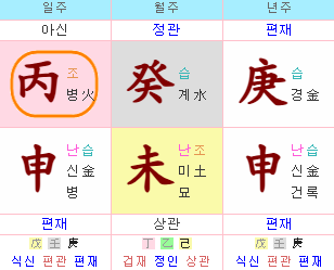 월주(月柱)