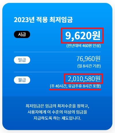 2023년 최저시급 최저임금 연봉 실수령액 총정리