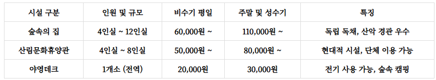 치악산자연휴양림