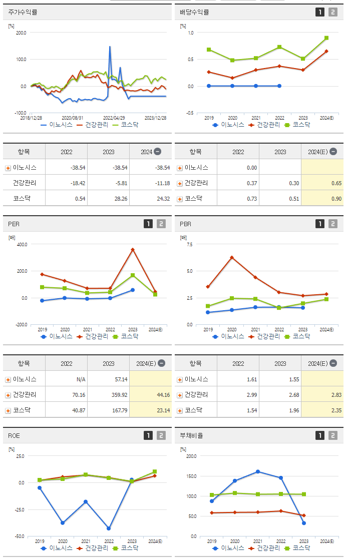 이노시스_섹터분석