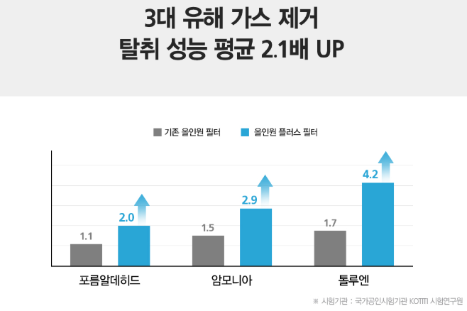 올클린 공기청정기 이미지