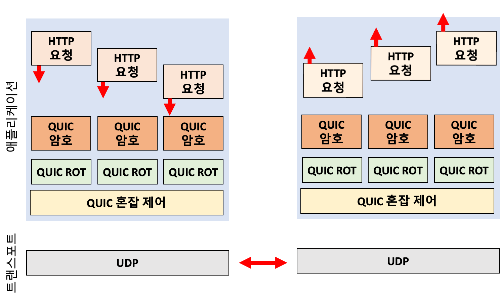 HTTP/3