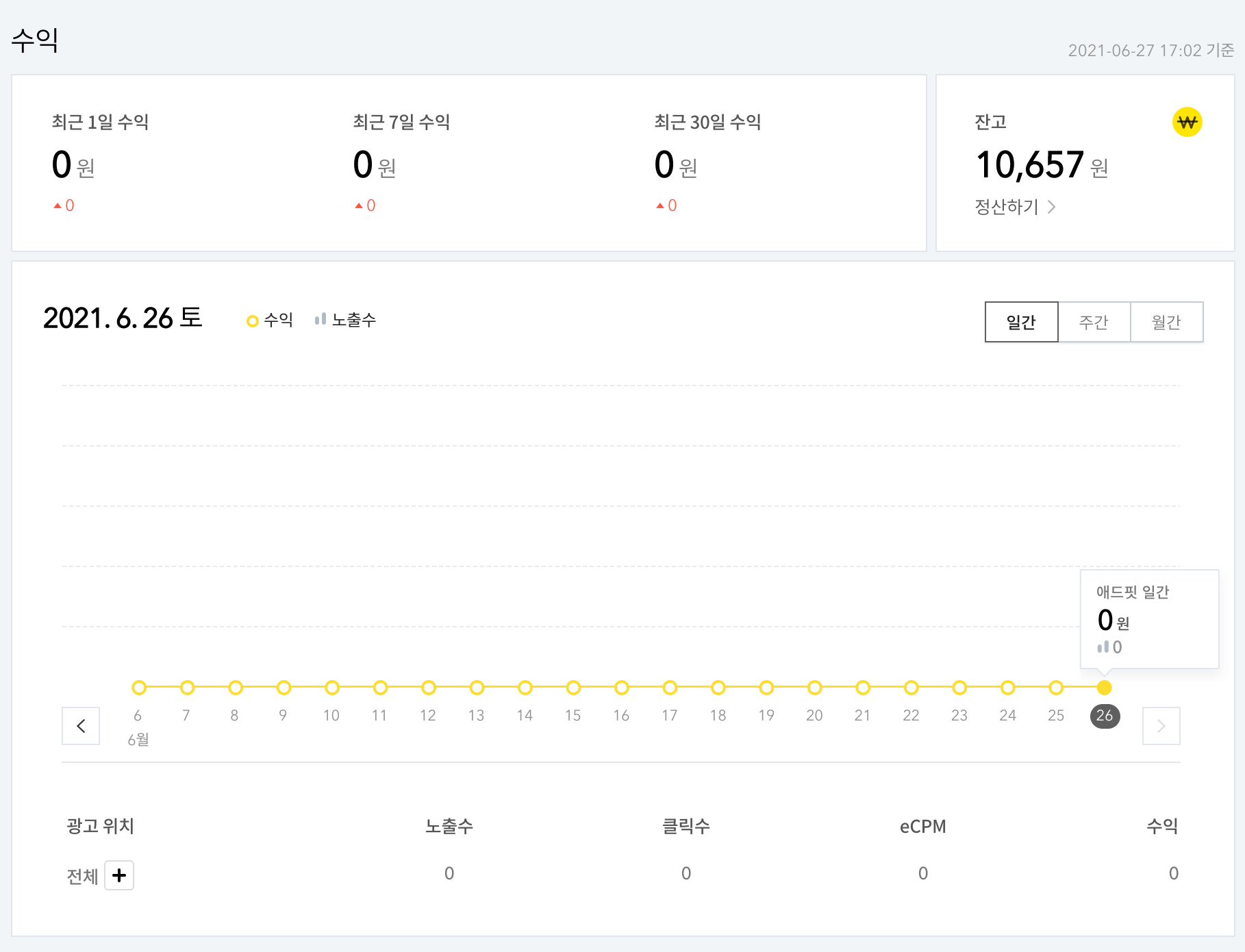 티스토리-애드핏