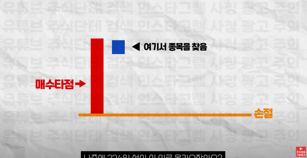 매수타점 이후 시가가 손절라인