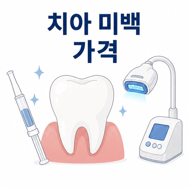 자연스러운 치아와 미백용 치과 기구를 함께 배치해 치아 미백 가격을 설명하는 대표 이미지