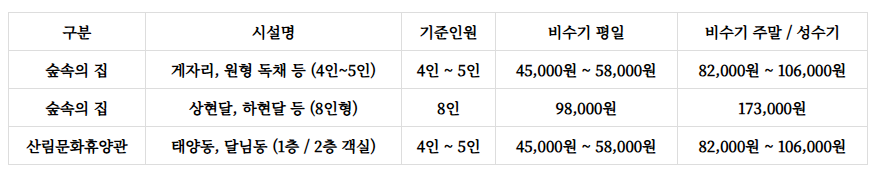 신시도 자연휴양림 예약