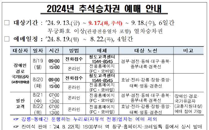 추석 기차표 예매방법 및 예매일정