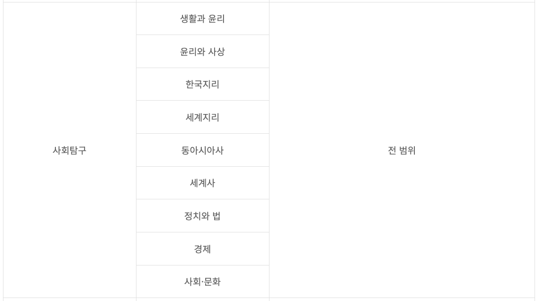 2024년 3월 고3 모의고사 출제범위