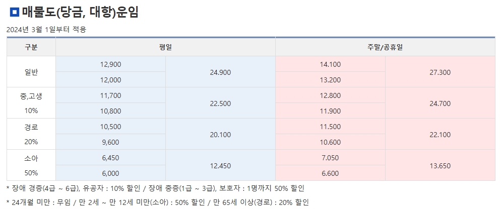조금 더 높은 요금이 적용되는 소매물도 평일 및 주말 운임표