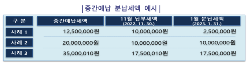 종합소득세 분할납부 금액 방법