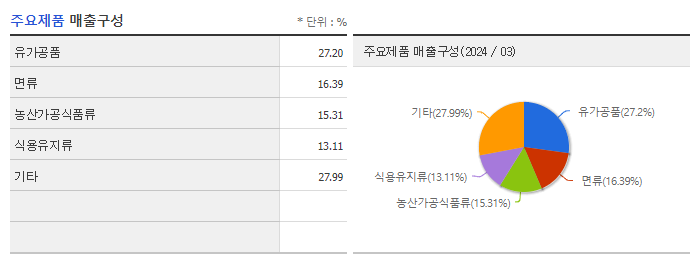 보라티알_주요제품