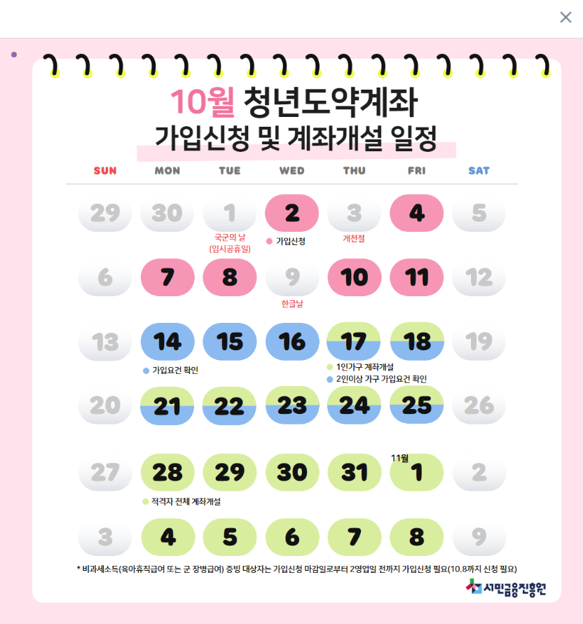 2024년 청년도약계좌 리뷰 및 11월 신청 방법과 혜택 총정리