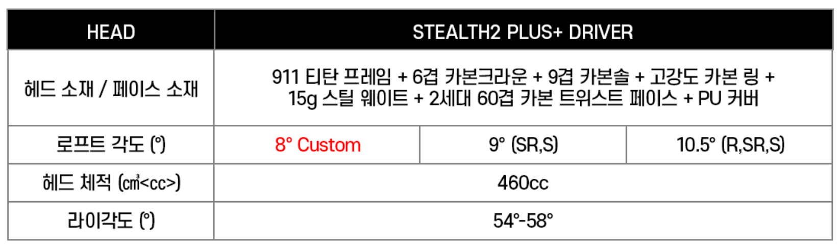 스텔스2 플러스 드라이버 스펙