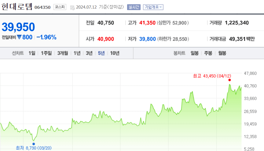 현대로템 주가