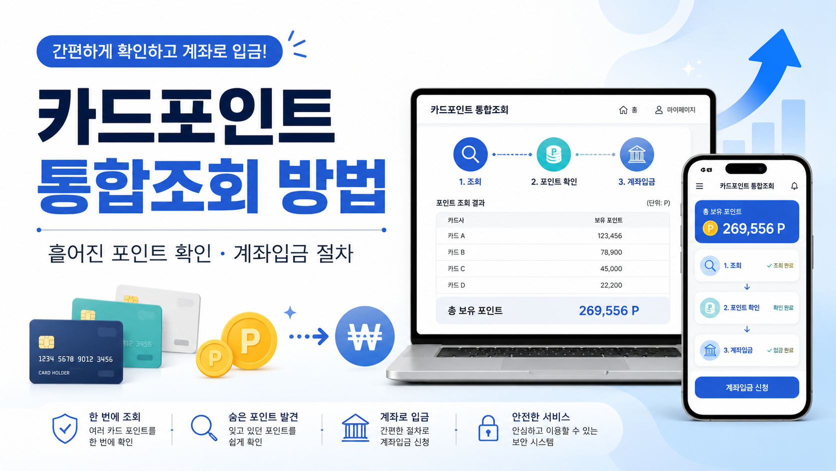 카드포인트 통합조회 방법과 현금화 계좌입금 절차 안내 이미지
