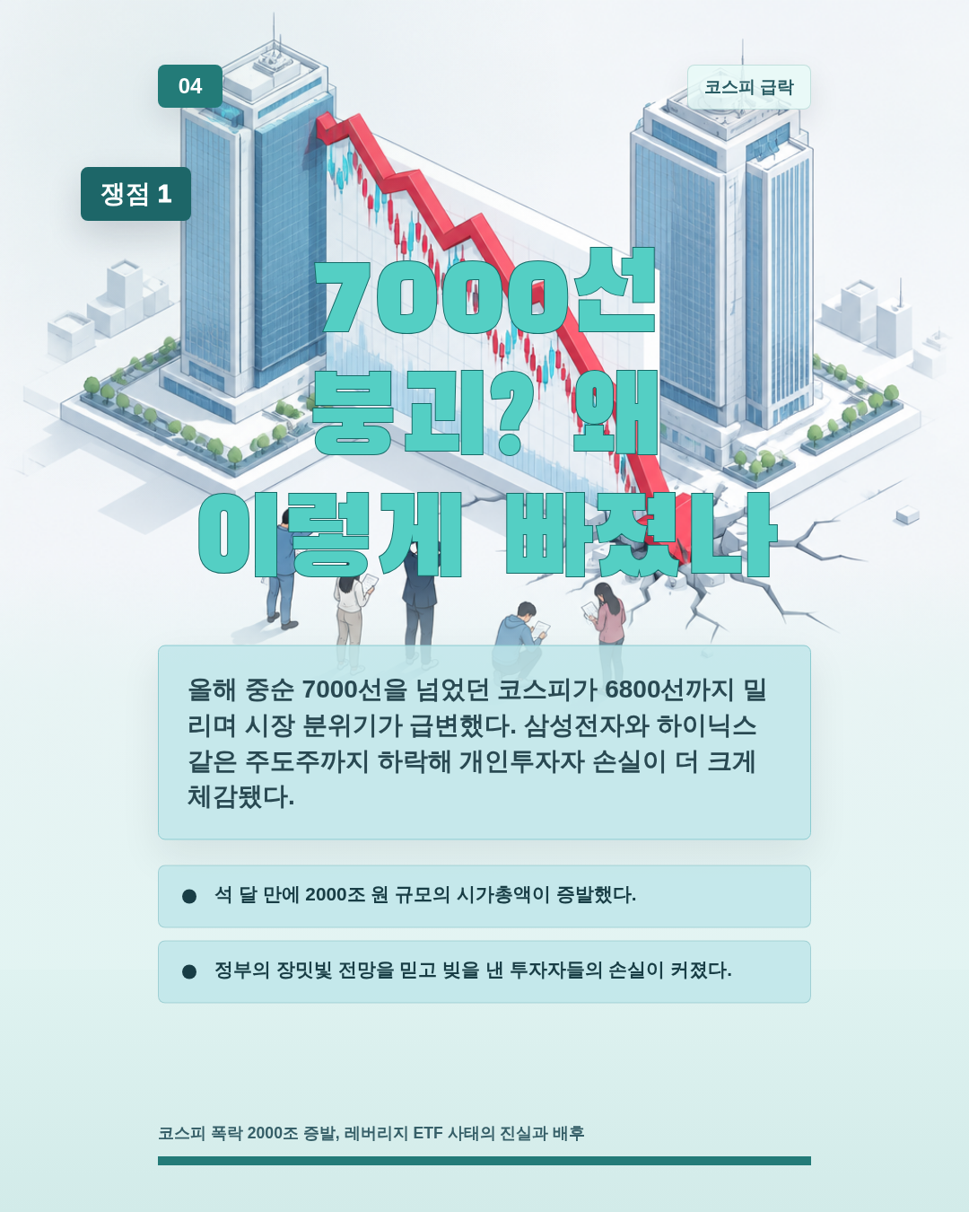 7000선 붕괴? 왜 이렇게 빠졌나