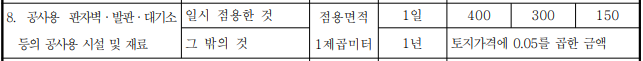 일시점용 기준