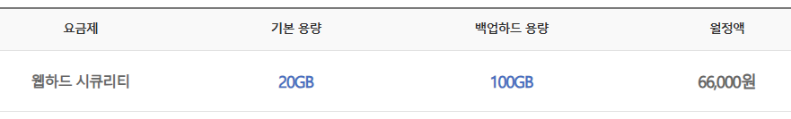 LG유플러스 웹하드 시큐리티 요금제