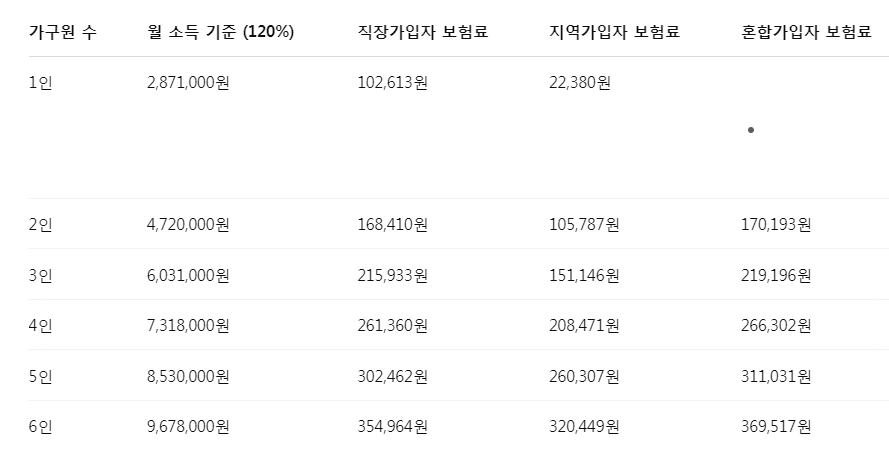 치매 초기증상 징후와 대처법 지원제도 총정리