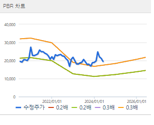 한국전력 주가 전망 목표주가 배당금