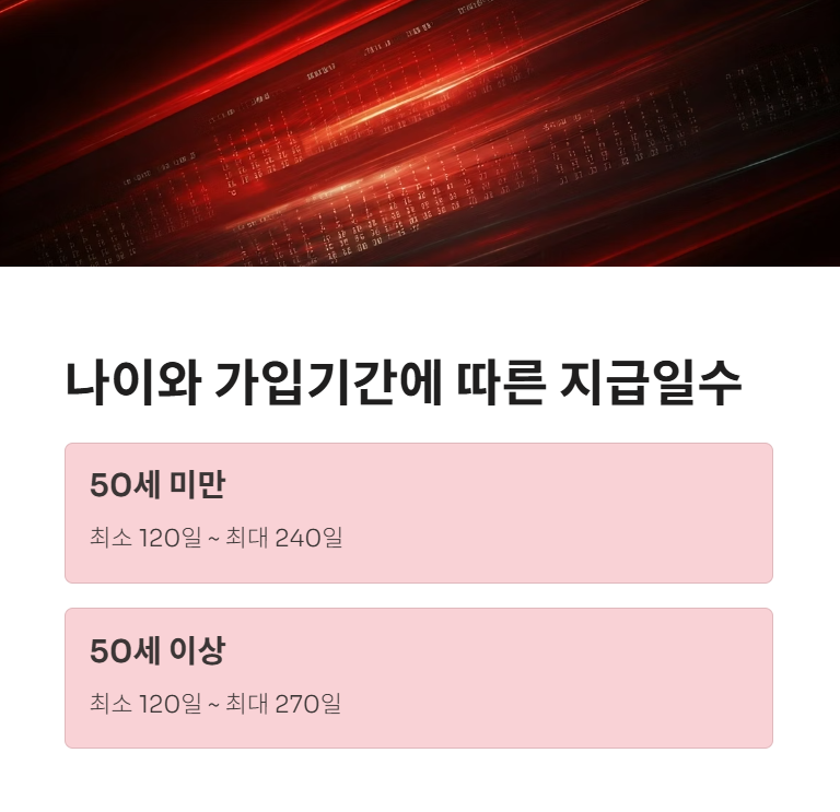 나이에 따른 지급 기간 및 금액