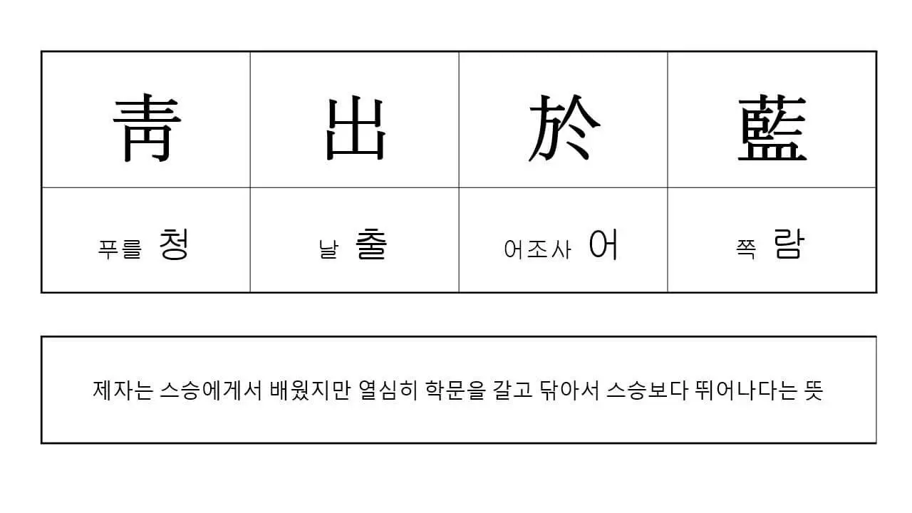 청출어람