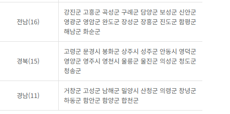 인구감소특별지역 우대지역