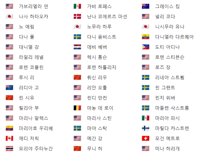 포틀랜드클래식